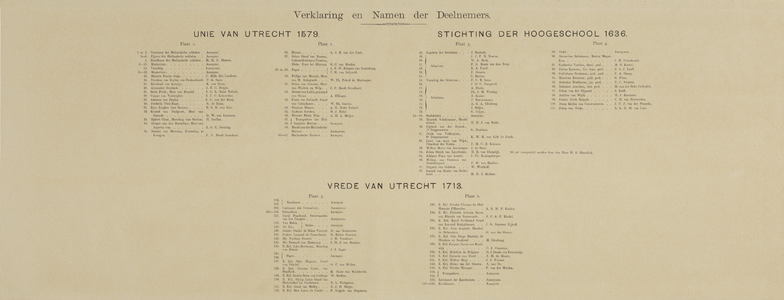 29179 Lijsten met namen van de voorgestelde personen en deelnemers aan de maskerade van de studenten van het Utrechtsch ...